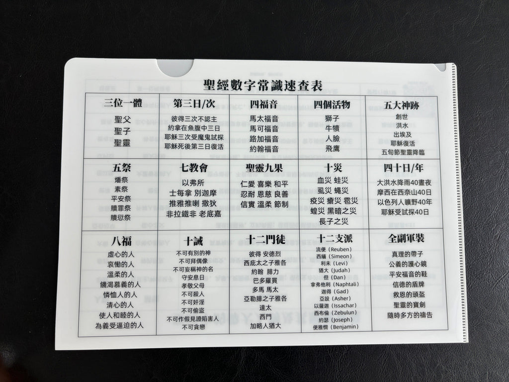 【A4資料夾】聖經數字常識速查表