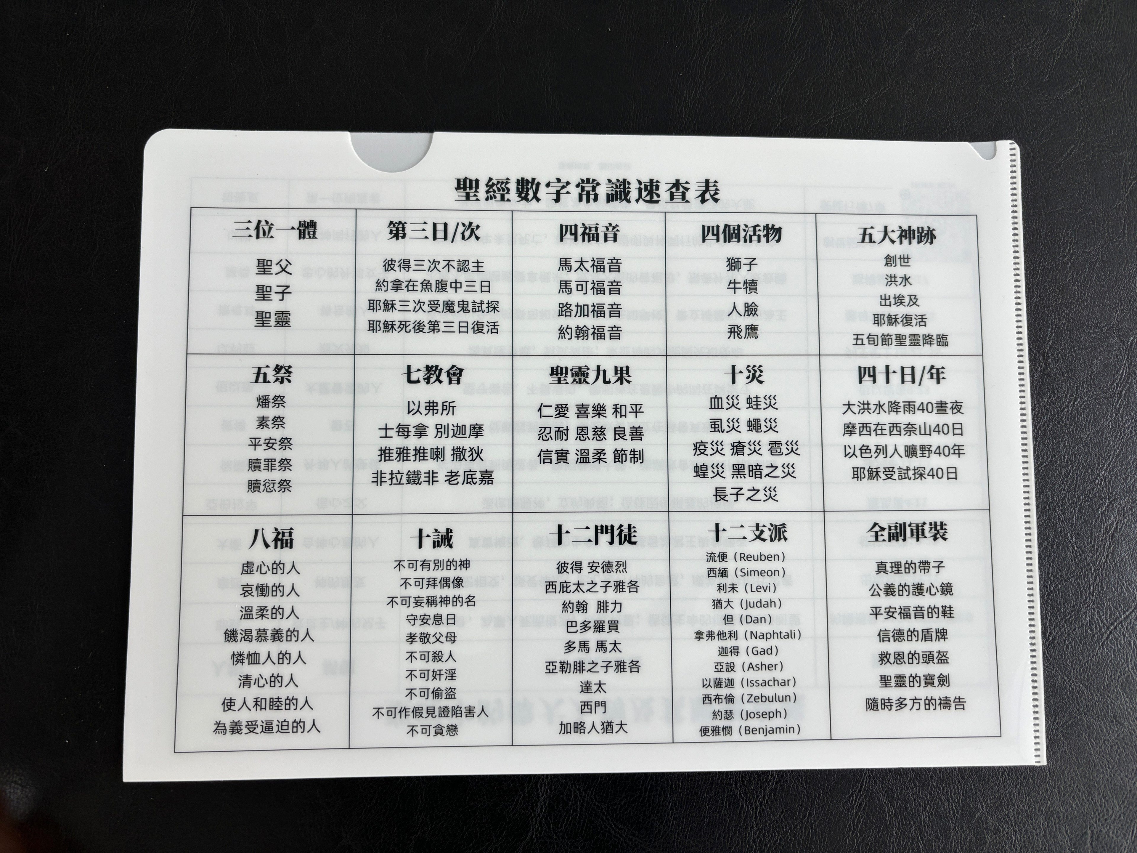 【A4資料夾】聖經數字常識速查表