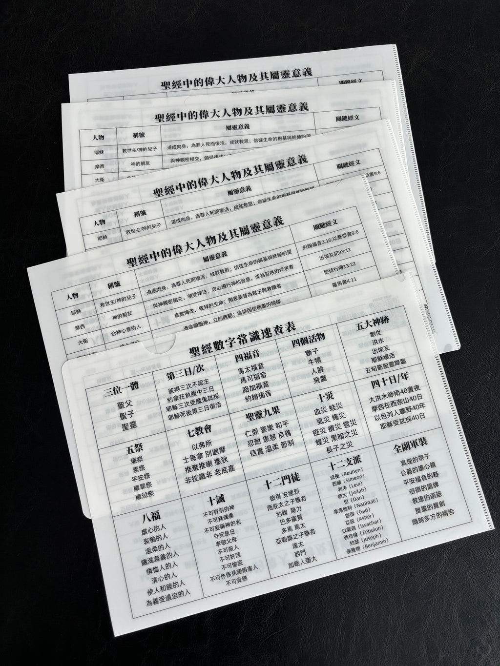 【A4資料夾】聖經數字常識速查表